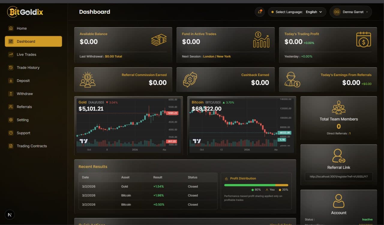 BitGoldix Dashboard